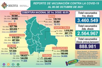 Reporte del Ministerio de Salud.