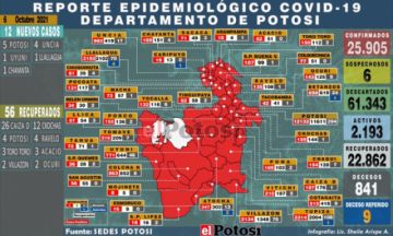 Potosí suma 12 nuevos casos de coronavirus y no hay fallecidos por covid