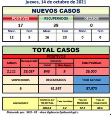 Reporte departamental del Sedes Potosí