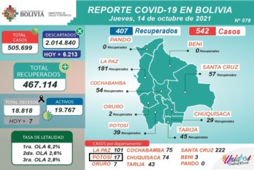 Reporte del Ministerio de Salud.