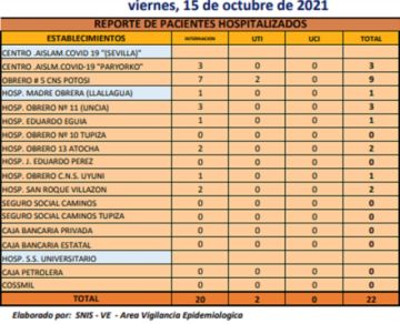 Reporte departamental del Sedes Potosí