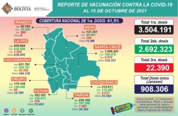 Reporte del Ministerio de Salud.