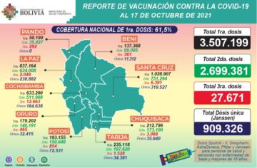 Reporte del Ministerio de Salud.