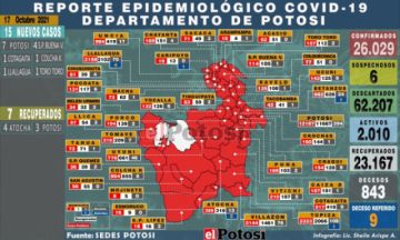 Potosí suma 15 nuevos casos de coronavirus y no hay fallecidos por covid