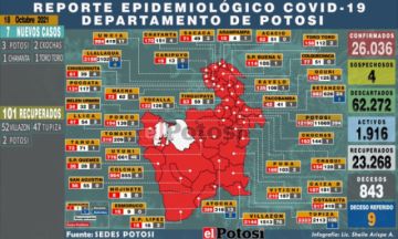 Potosí suma 7 nuevos casos de coronavirus y no hay fallecidos por covid