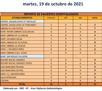 Reporte departamental del Sedes Potosí 