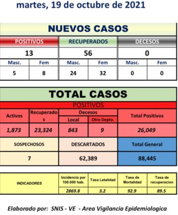 Reporte departamental del Sedes Potosí 