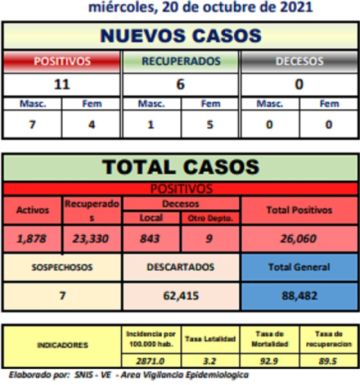 Reporte departamental del Sedes Potosí