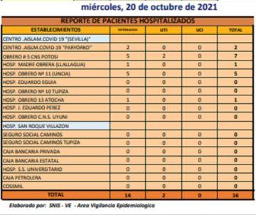 Reporte departamental del Sedes Potosí