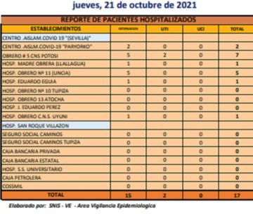 Reporte departamental del Sedes Potosí