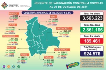Reporte del Ministerio de Salud.