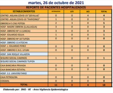 Reporte departamental del Sedes Potosí
