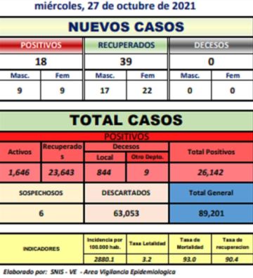 Reporte departamental del Sedes Potosí
