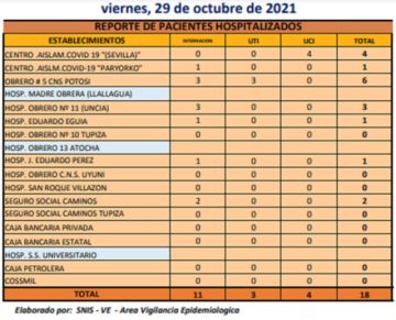 Reporte departamental del Sedes Potosí