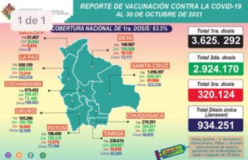 Reporte del Ministerio de Salud.