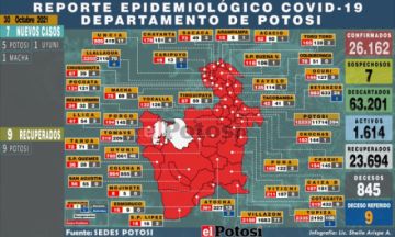 Potosí suma 7 nuevos casos de coronavirus y no hay personas fallecidas por covid