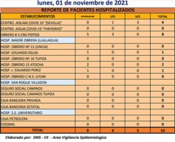 Reporte departamental del Sedes Potosí