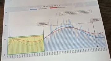 La cuarta ola llegaría a Potosi a mediados de este mes, de acuerdo a previsiones del Sedes