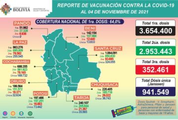 Bolivia supera los 516.000 casos de coronavirus con más de 800 nuevos contagios