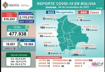 Reporte del Ministerio de Salud.