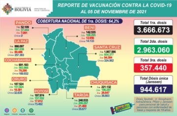 Reporte del Ministerio de Salud.