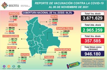 Potosí en el reporte del Ministerio de Salud