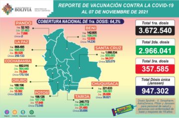 Reporte del Ministerio de Salud.
