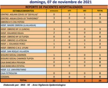 Reporte departamental del Sedes Potosí