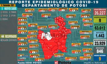 Potosí suma 5 nuevos casos de coronavirus y no hay personas fallecidas por covid
