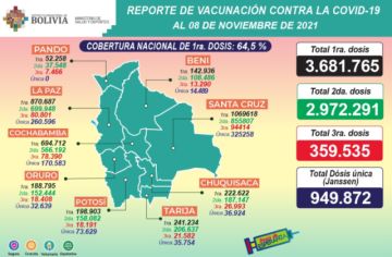 Reporte del Ministerio de Salud.