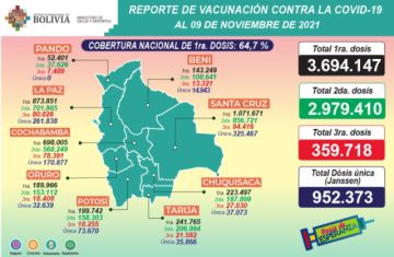 Reporte del Ministerio de Salud.