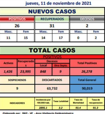 Reporte departamental del Sedes Potosí