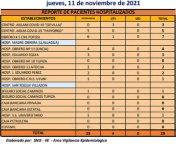 Reporte departamental del Sedes Potosí