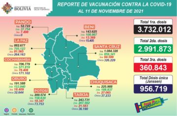 Reporte del Ministerio de Salud.