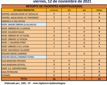 Reporte departamental del Sedes Potosí