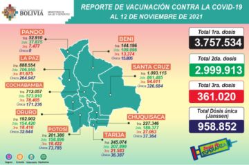 Reporte del Ministerio de Salud.