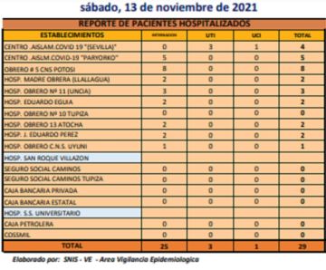 Reporte departamental del Sedes Potosí