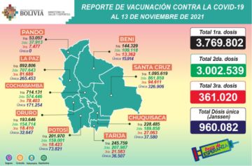 Reporte del Ministerio de Salud.