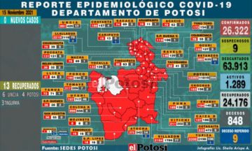 Potosí reporta que no hay casos de nuevos coronavirus y tampoco fallecidos por covid