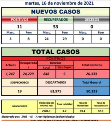Reporte departamental del Sedes Potosí