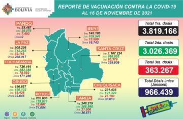 Reporte del Ministerio de Salud.