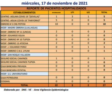 Reporte departamental del Sedes Potosí