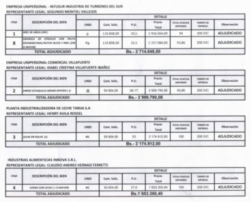 Empresas adjudicadas