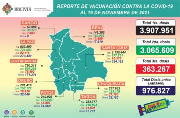 Reporte del Ministerio de Salud.