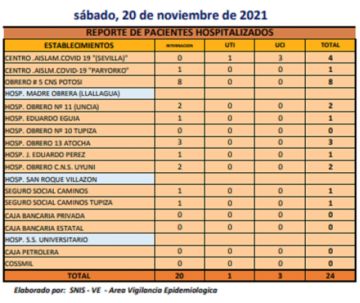 Reporte departamental del Sedes Potosí