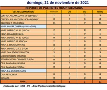 Reporte departamental del Sedes Potosí