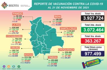 Potosí en el reporte del Ministerio de Salud