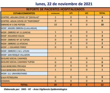 Reporte departamental del Sedes Potosí