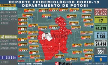 Potosí reporta 15 nuevos casos de coronavirus y una persona fallecida por covid