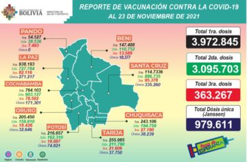Potosí en el reporte del Ministerio de Salud